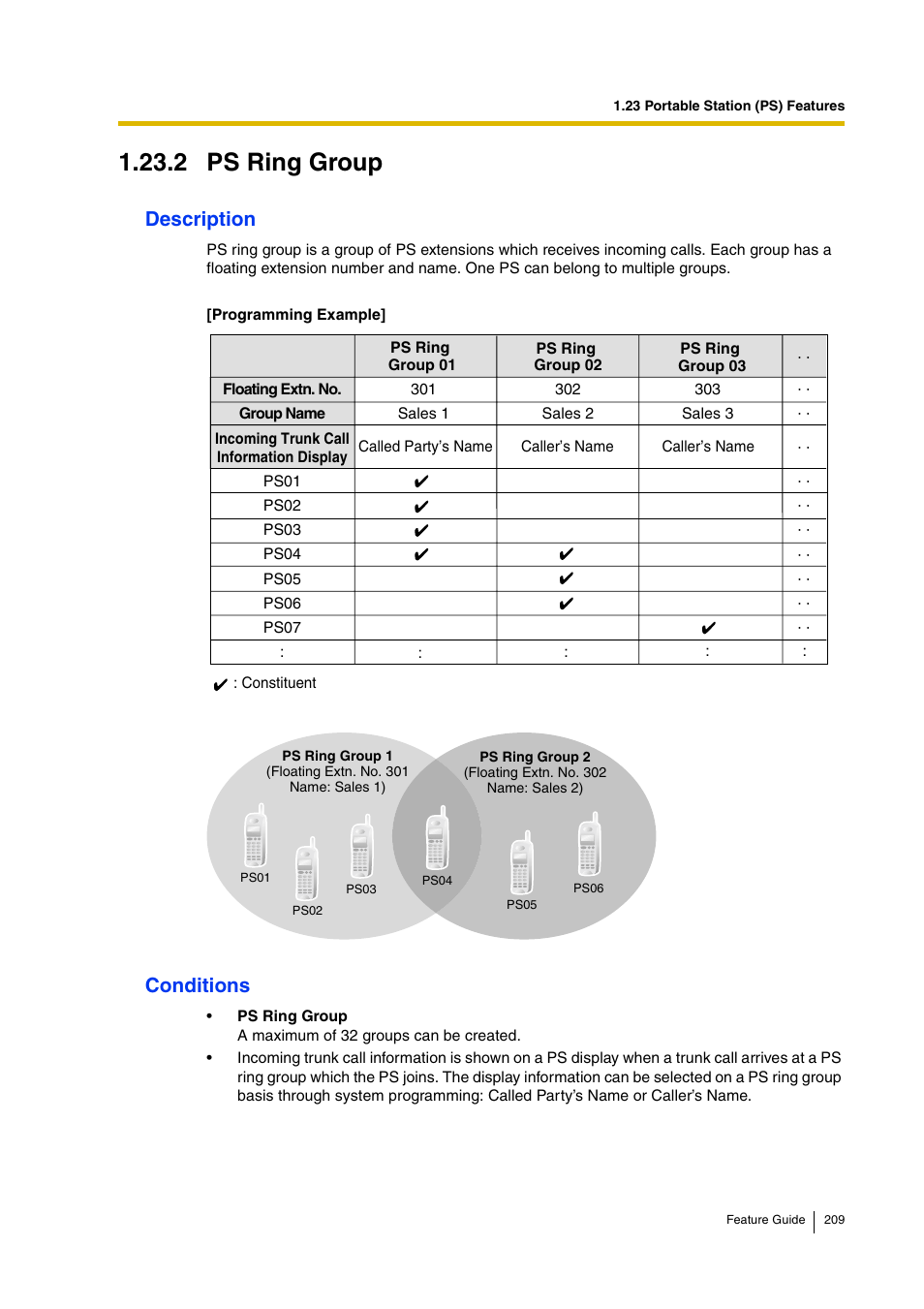 2 ps ring group, Description, Conditions | Panasonic HYBRID IP-PBX KX-TDA200 User Manual | Page 209 / 358