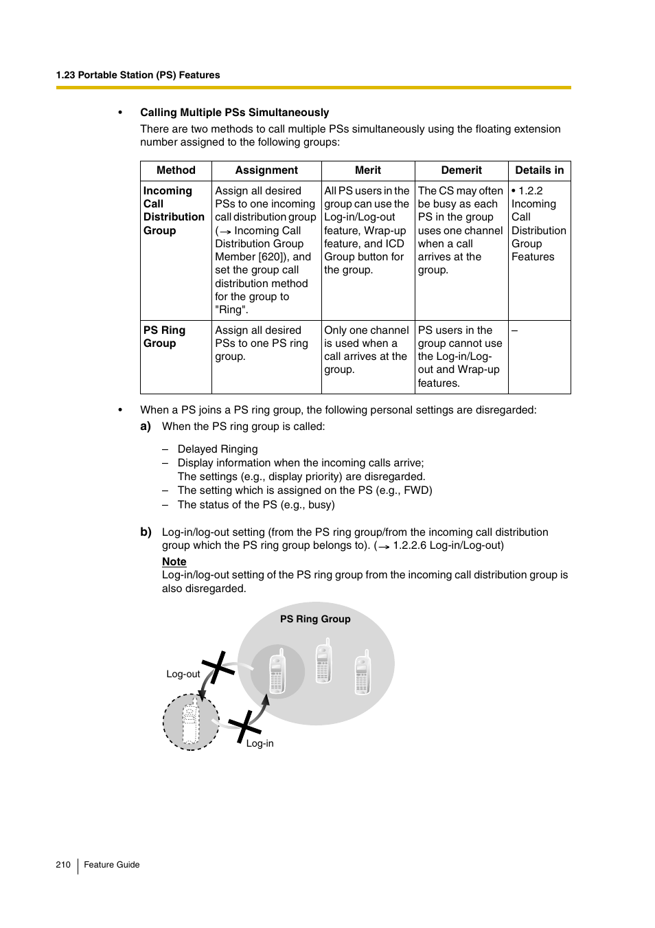 Panasonic HYBRID IP-PBX KX-TDA200 User Manual | Page 210 / 358