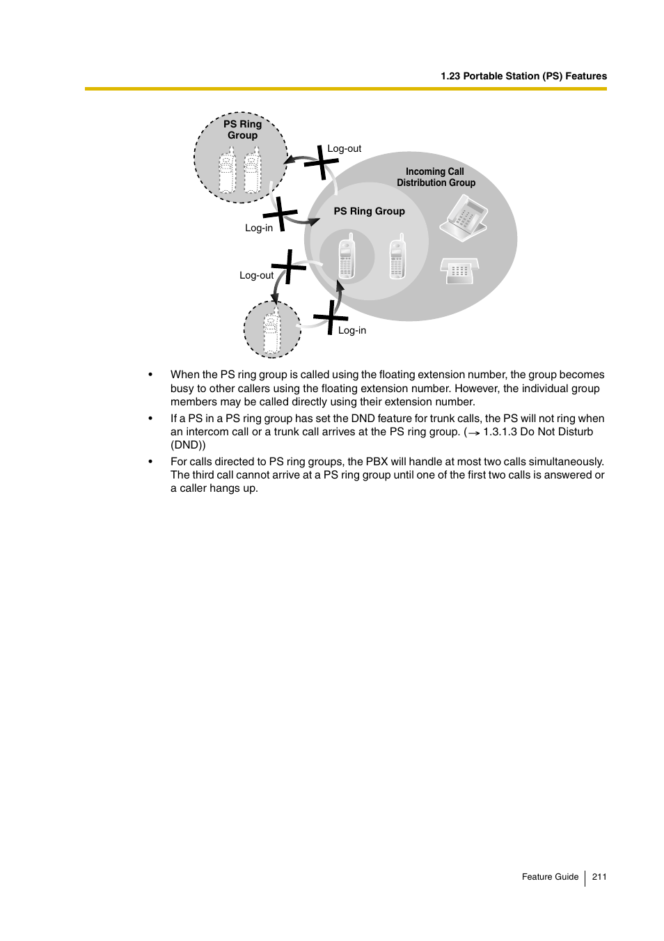 Panasonic HYBRID IP-PBX KX-TDA200 User Manual | Page 211 / 358