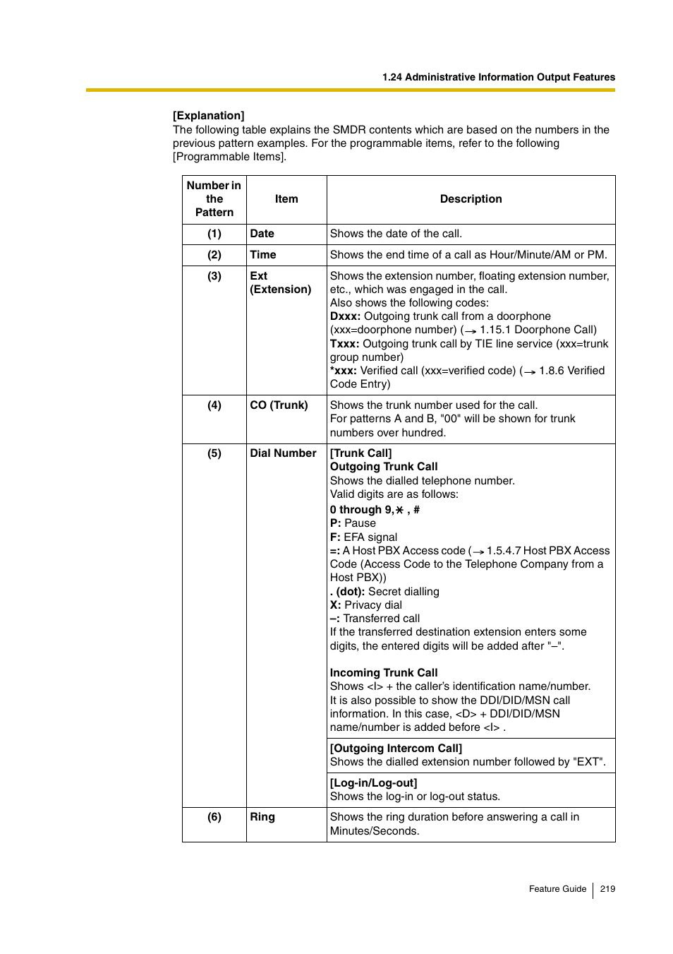 Panasonic HYBRID IP-PBX KX-TDA200 User Manual | Page 219 / 358