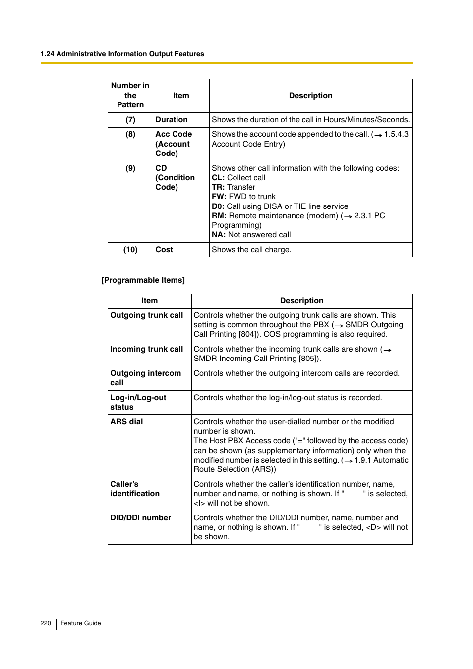 Panasonic HYBRID IP-PBX KX-TDA200 User Manual | Page 220 / 358