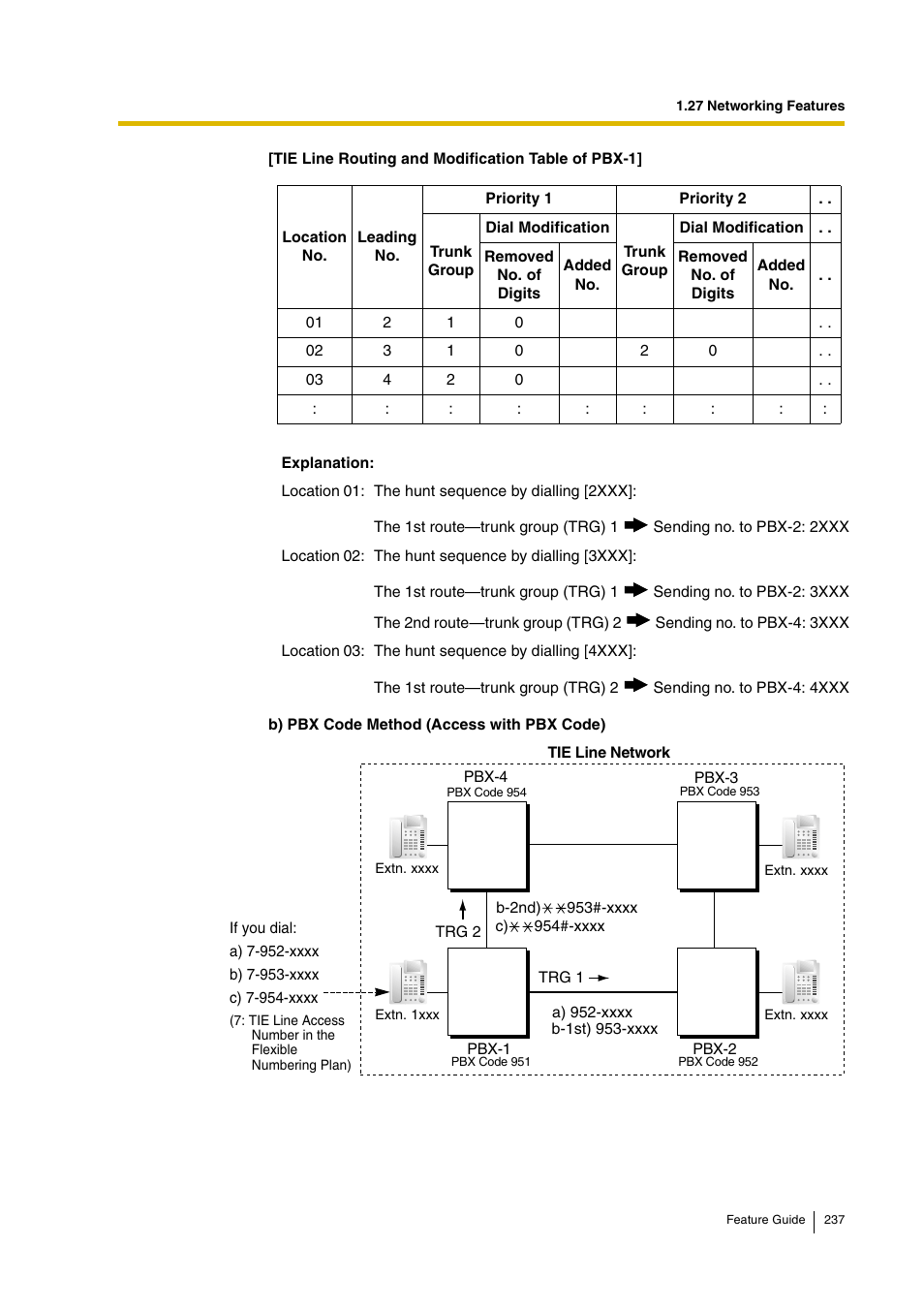 Panasonic HYBRID IP-PBX KX-TDA200 User Manual | Page 237 / 358