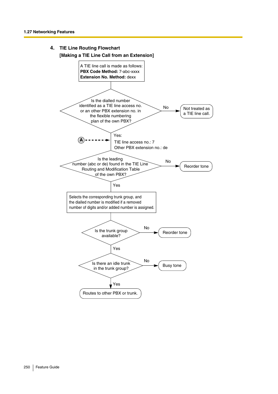 Panasonic HYBRID IP-PBX KX-TDA200 User Manual | Page 250 / 358