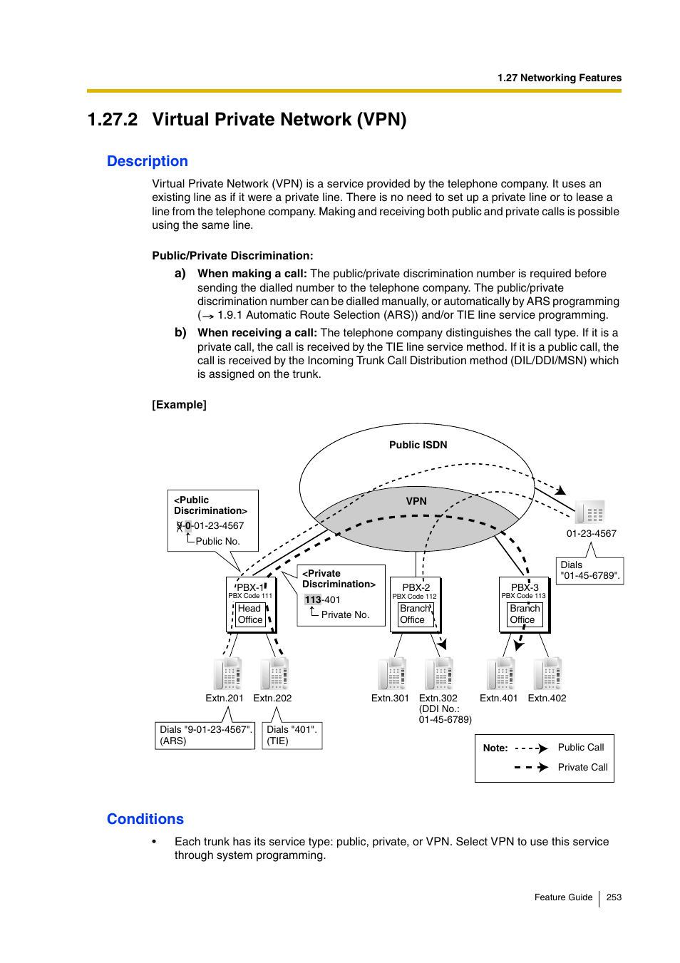 2 virtual private network (vpn), 2 virtual private network (vpn)), Description | Conditions | Panasonic HYBRID IP-PBX KX-TDA200 User Manual | Page 253 / 358