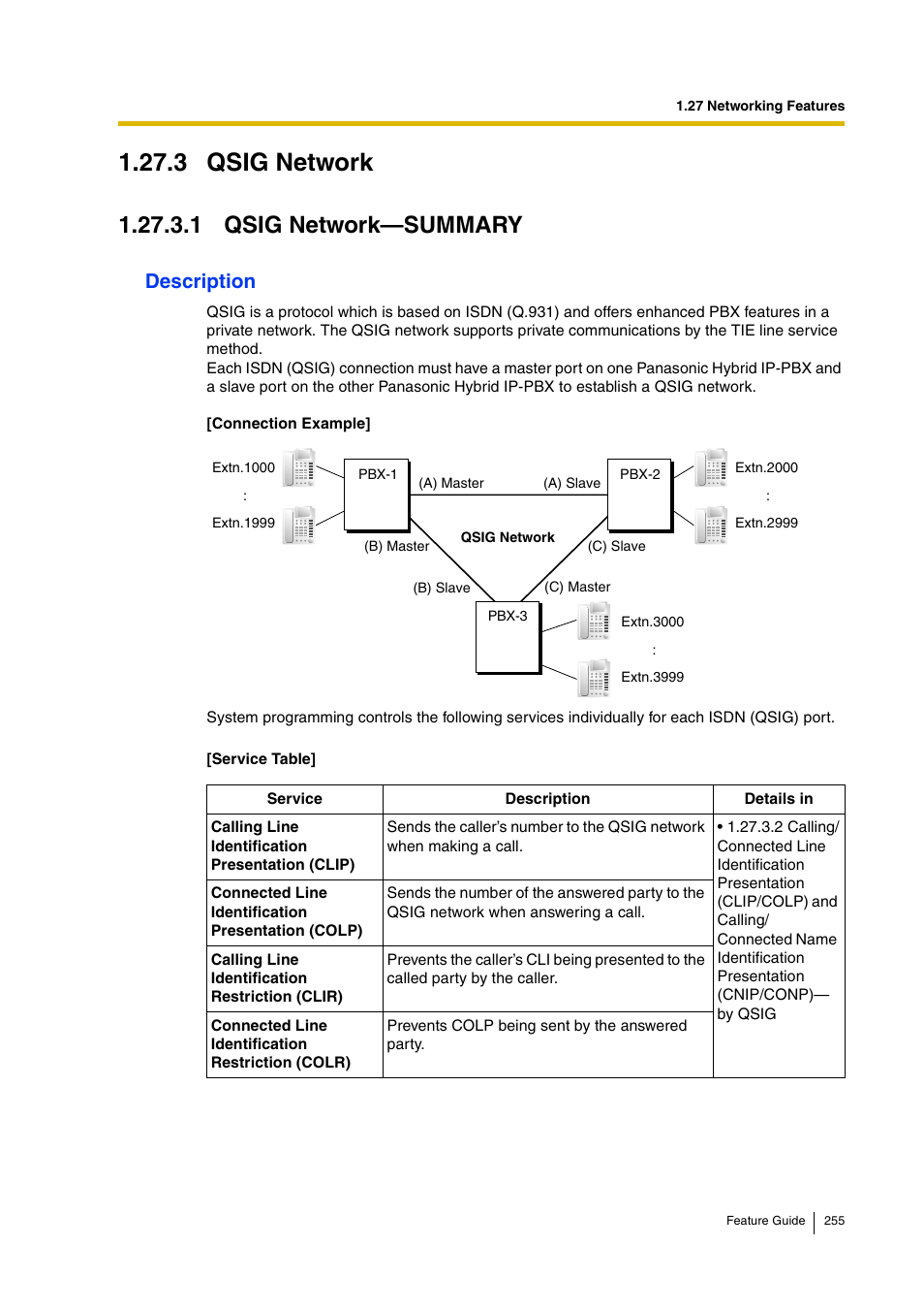 3 qsig network, 1 qsig network—summary, 3 qsig network) | Description | Panasonic HYBRID IP-PBX KX-TDA200 User Manual | Page 255 / 358