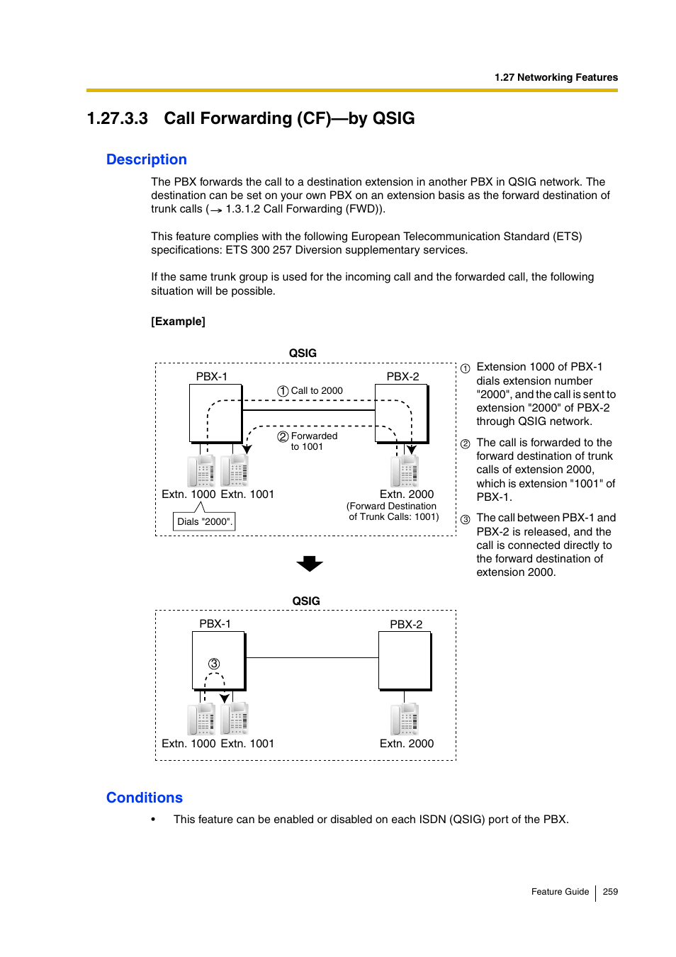 3 call forwarding (cf)—by qsig, Description, Conditions | Panasonic HYBRID IP-PBX KX-TDA200 User Manual | Page 259 / 358