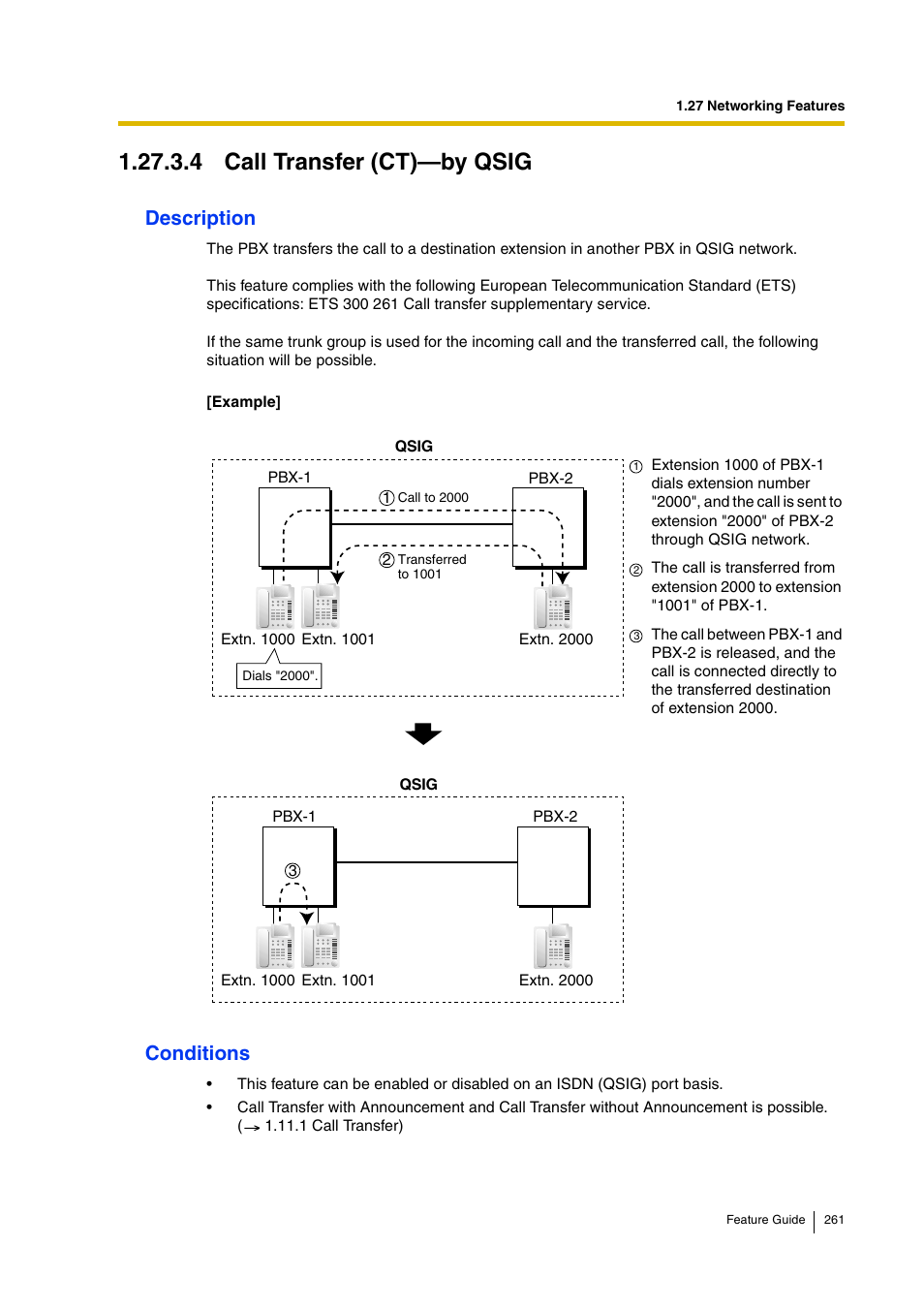 4 call transfer (ct)—by qsig, Description, Conditions | Panasonic HYBRID IP-PBX KX-TDA200 User Manual | Page 261 / 358