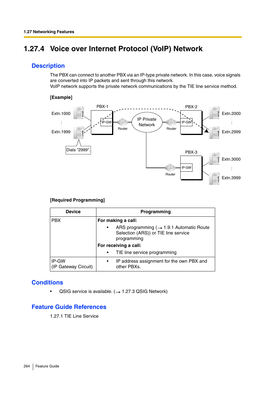 4 voice over internet protocol (voip) network, 4 voice over, Internet protocol (voip) network) | Description, Conditions, Feature guide references | Panasonic HYBRID IP-PBX KX-TDA200 User Manual | Page 264 / 358