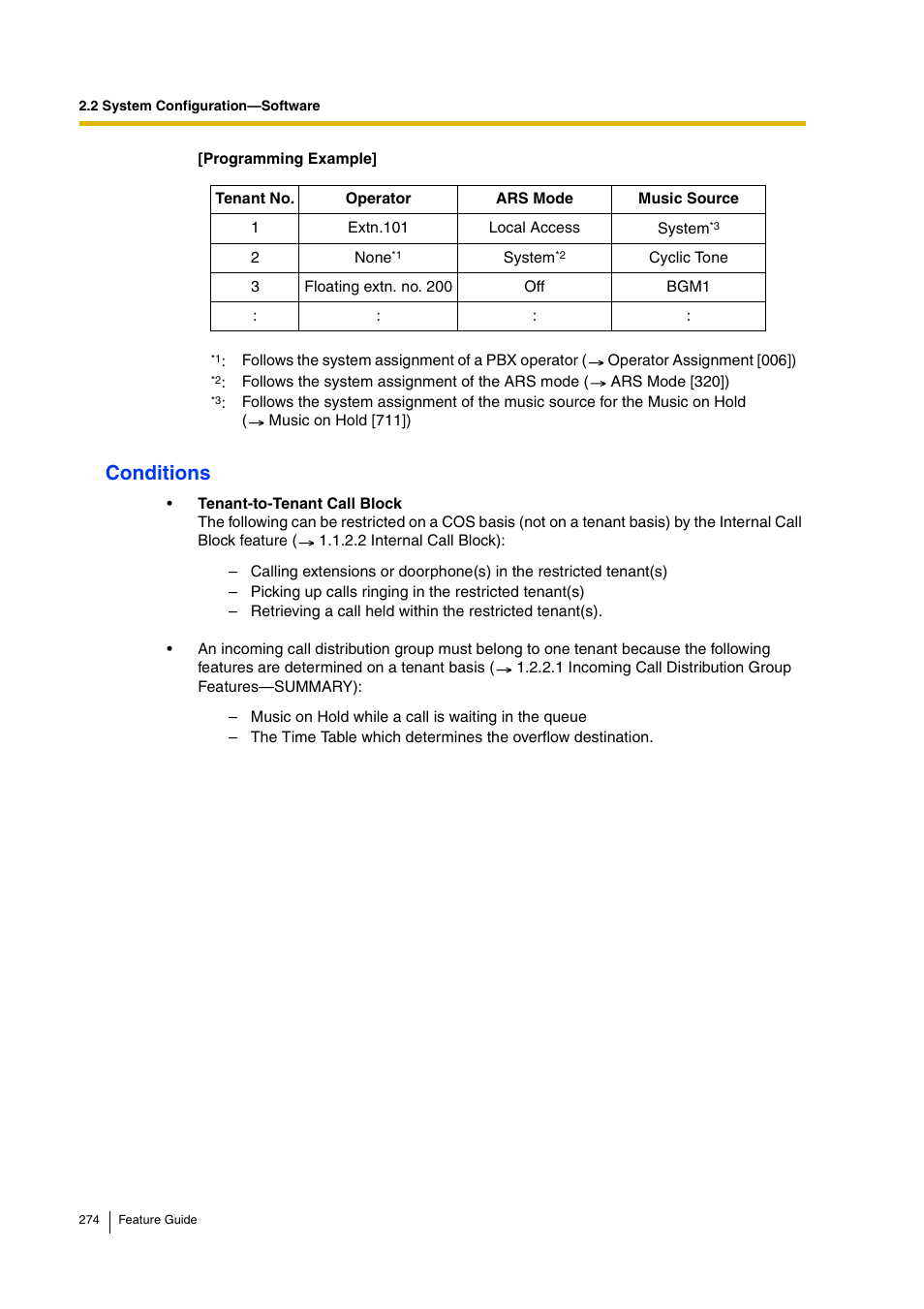 Conditions | Panasonic HYBRID IP-PBX KX-TDA200 User Manual | Page 274 / 358