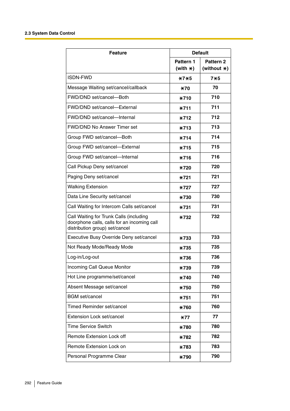 Panasonic HYBRID IP-PBX KX-TDA200 User Manual | Page 292 / 358