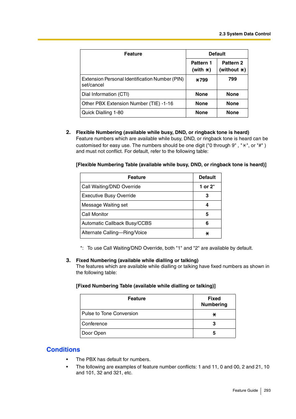 Conditions | Panasonic HYBRID IP-PBX KX-TDA200 User Manual | Page 293 / 358