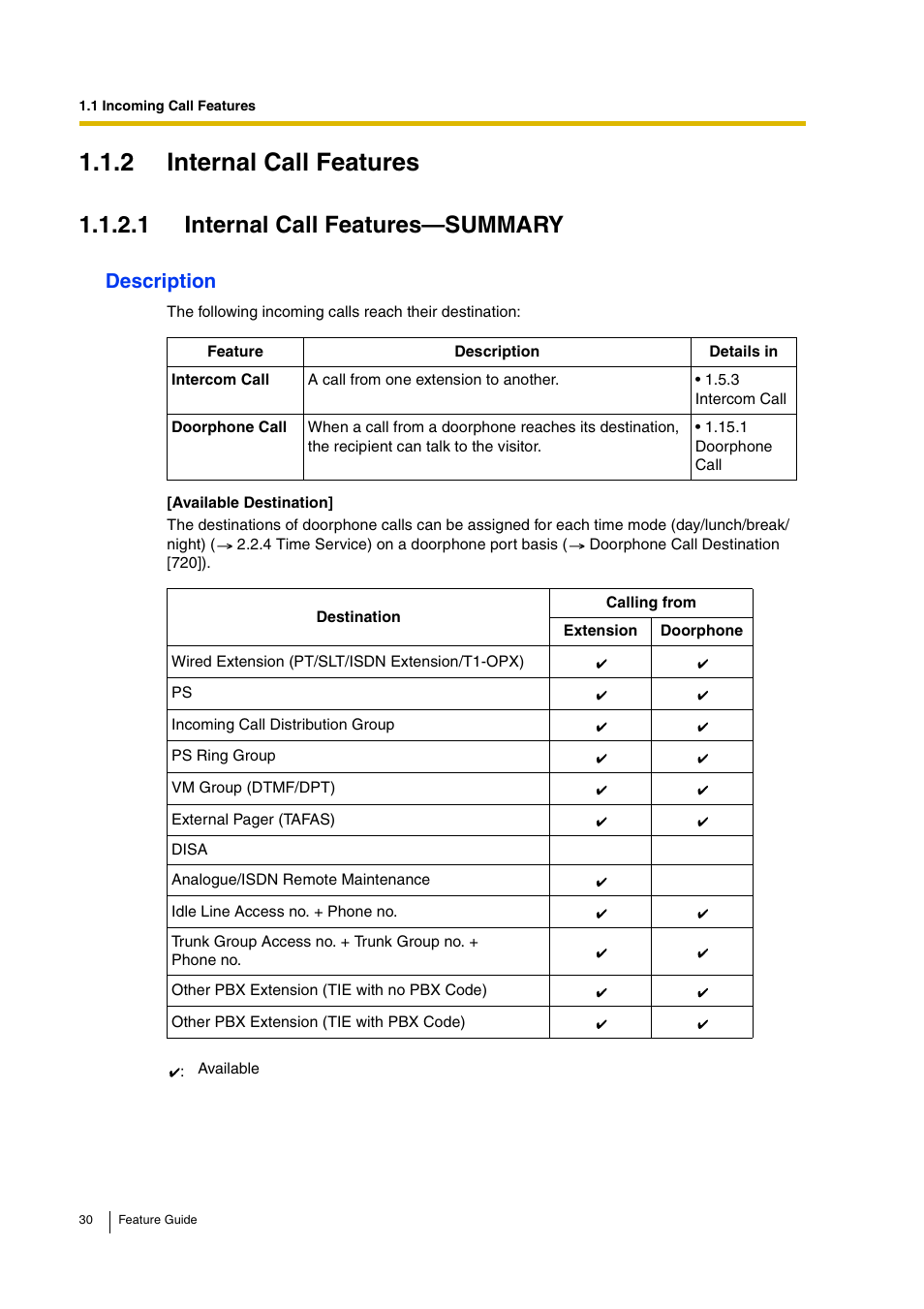 2 internal call features, 1 internal call features—summary, Description | Panasonic HYBRID IP-PBX KX-TDA200 User Manual | Page 30 / 358