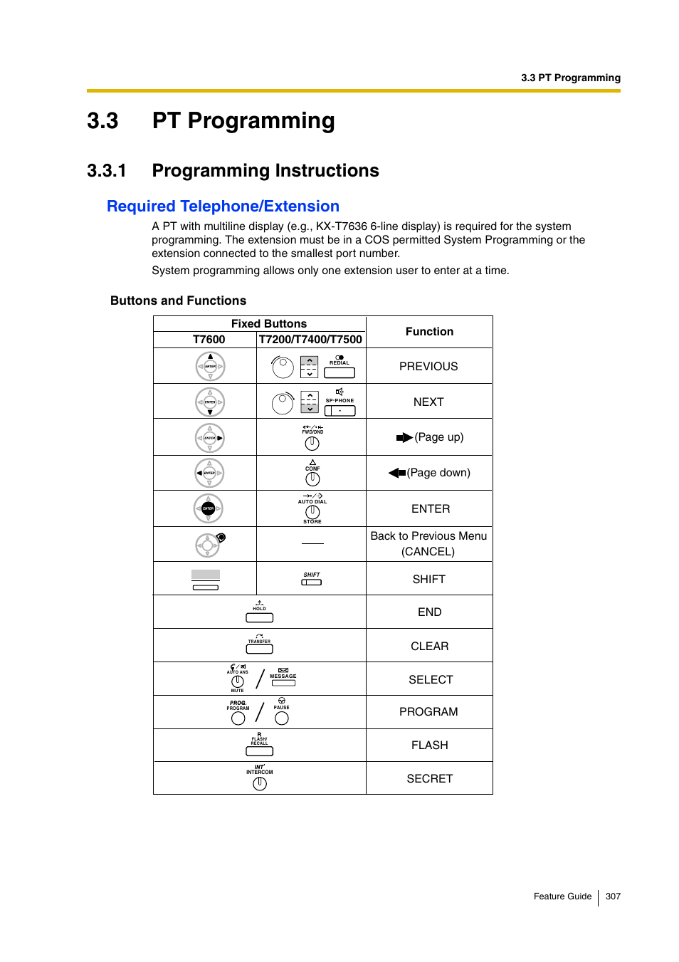 3 pt programming, 1 programming instructions, Required telephone/extension | Buttons and functions | Panasonic HYBRID IP-PBX KX-TDA200 User Manual | Page 307 / 358