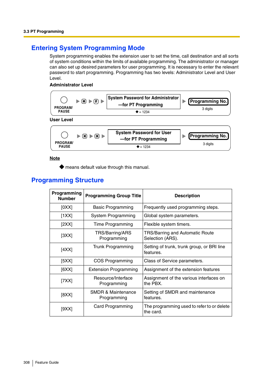 Entering system programming mode, Programming structure | Panasonic HYBRID IP-PBX KX-TDA200 User Manual | Page 308 / 358