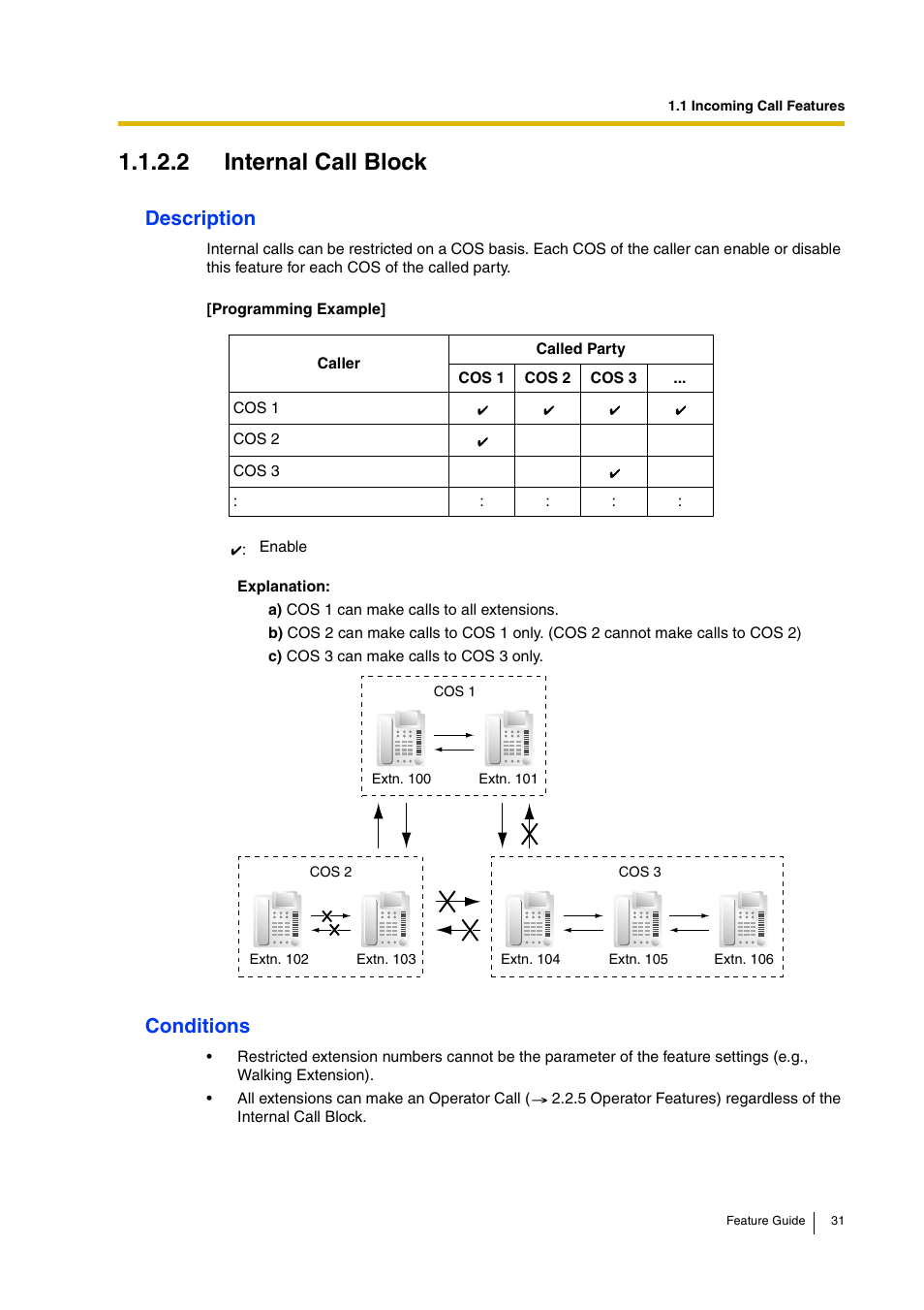 2 internal call block, Description, Conditions | Panasonic HYBRID IP-PBX KX-TDA200 User Manual | Page 31 / 358