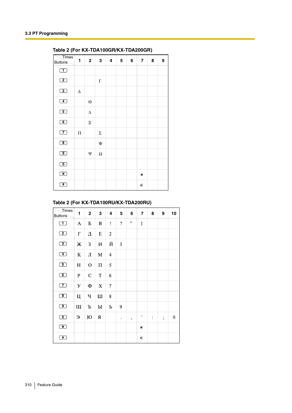 Panasonic HYBRID IP-PBX KX-TDA200 User Manual | Page 310 / 358