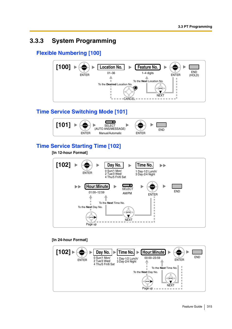 3 system programming, Flexible numbering [100, Time service switching mode [101 | Time service starting time [102, Time, Service switching mode [101]), Time service starting time [102]), Location no, Feature no, Hour:minute | Panasonic HYBRID IP-PBX KX-TDA200 User Manual | Page 315 / 358