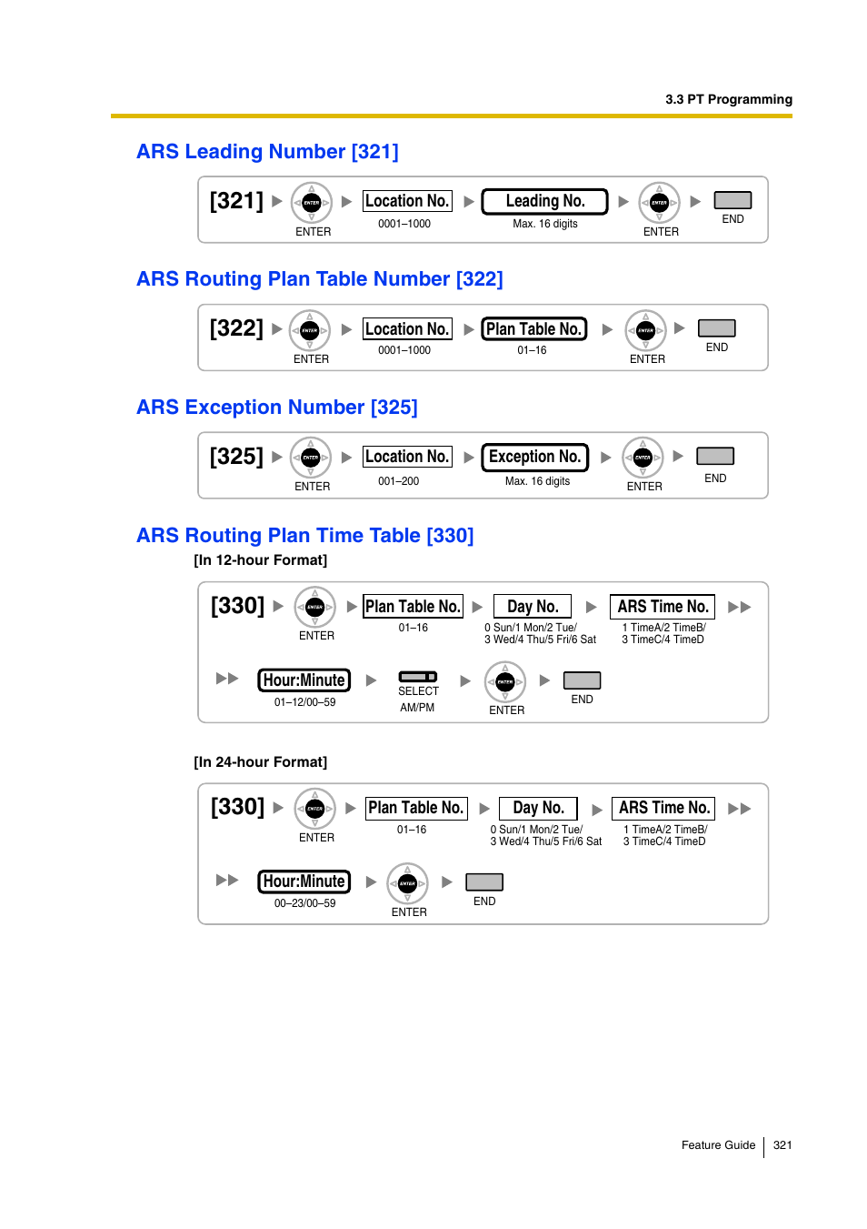 Ars leading number [321, Ars routing plan table number [322, Ars exception number [325 | Ars routing plan time table [330 | Panasonic HYBRID IP-PBX KX-TDA200 User Manual | Page 321 / 358