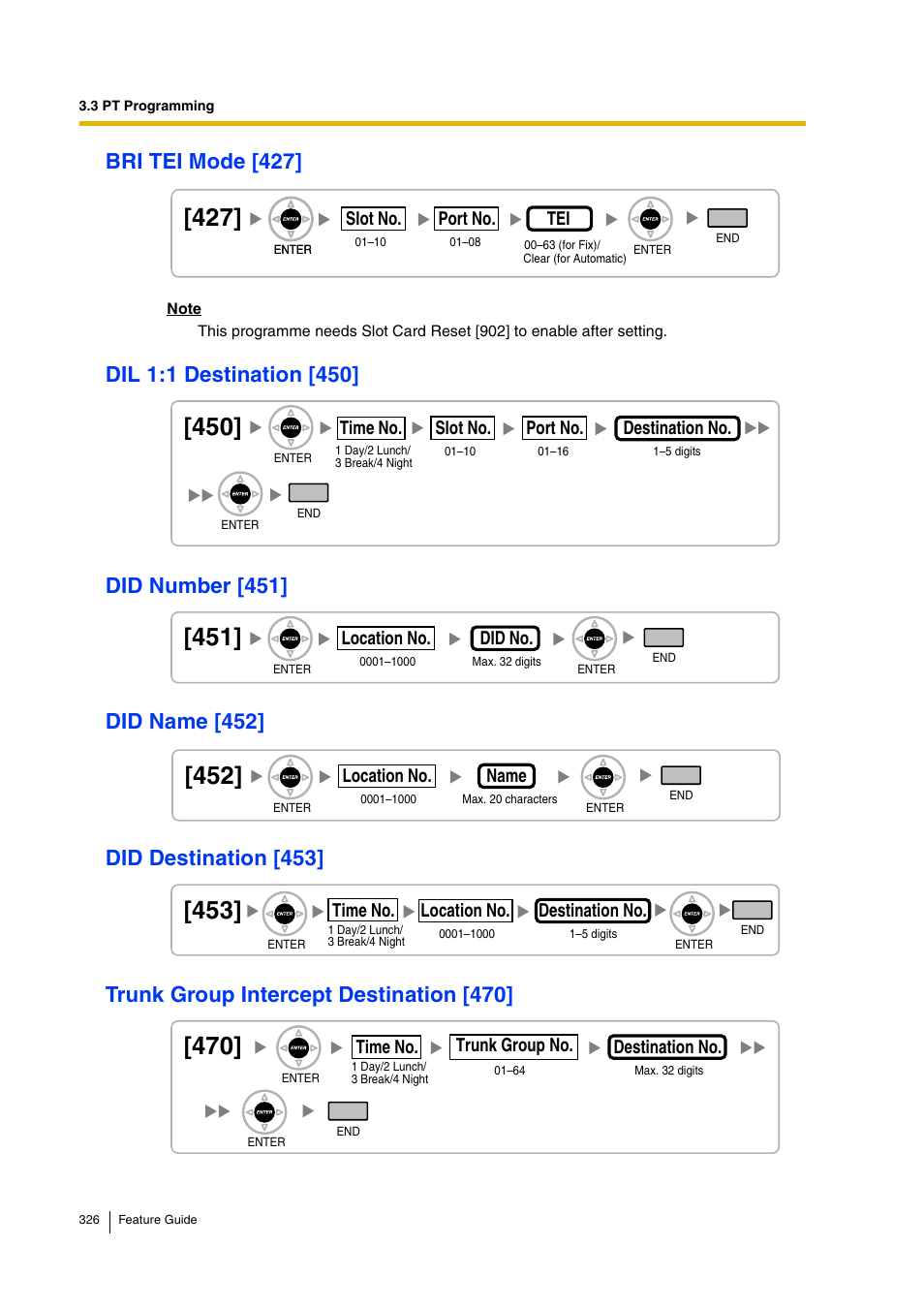 Bri tei mode [427, Dil 1:1 destination [450, Did number [451 | Did name [452, Did destination [453, Trunk group intercept destination [470, Trunk group intercept, Destination [470 | Panasonic HYBRID IP-PBX KX-TDA200 User Manual | Page 326 / 358