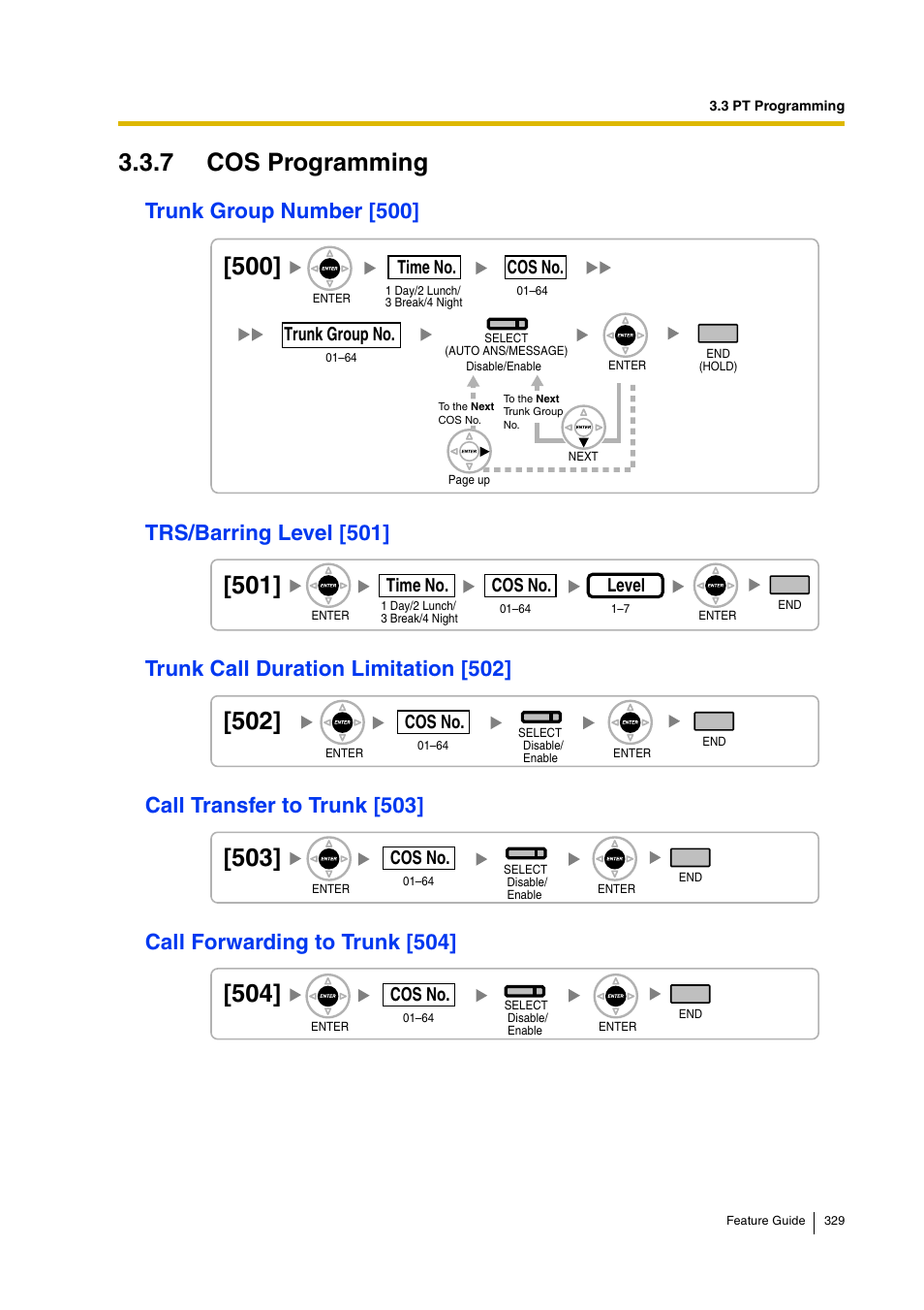 7 cos programming, Trunk group number [500, Trs/barring level [501 | Trunk call duration limitation [502, Call transfer to trunk [503, Call forwarding to trunk [504, Trunk group, Number [500]), Trunk call duration limitation [502]), Cos no. time no | Panasonic HYBRID IP-PBX KX-TDA200 User Manual | Page 329 / 358