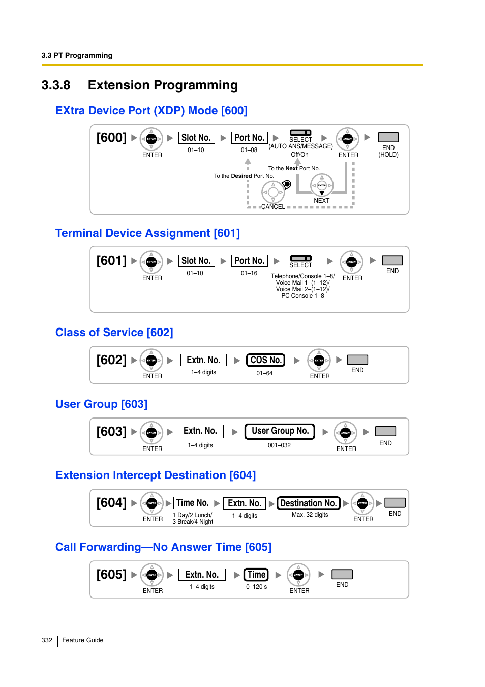 8 extension programming, Extra device port (xdp) mode [600, Terminal device assignment [601 | Class of service [602, User group [603, Extension intercept destination [604, Call forwarding—no answer time [605, Extension intercept destination [604]), Call forwarding—no answer time [605]), Class of service [602]) | Panasonic HYBRID IP-PBX KX-TDA200 User Manual | Page 332 / 358