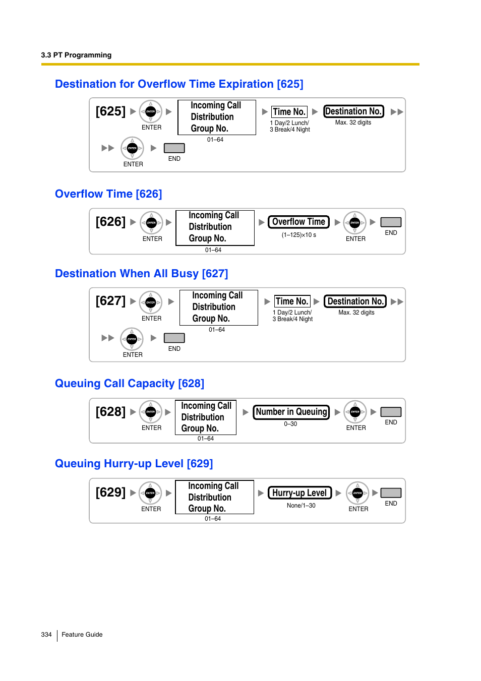 Destination for overflow time expiration [625, Overflow time [626, Destination when all busy [627 | Queuing call capacity [628, Queuing hurry-up level [629, Destination for, Overflow time expiration [625]), Queuing call capacity, Queuing hurry, Up level [629 | Panasonic HYBRID IP-PBX KX-TDA200 User Manual | Page 334 / 358