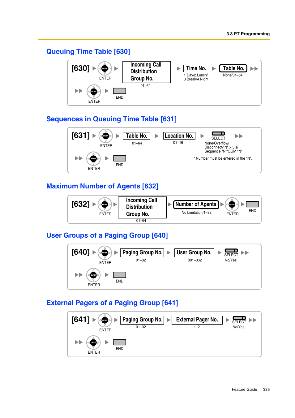 Queuing time table [630, Sequences in queuing time table [631, Maximum number of agents [632 | User groups of a paging group [640, Maximum number of agents [632]), Queuing time table [630]), Sequences in, Queuing time table [631]), User groups of a paging group [640]), Table no. time no | Panasonic HYBRID IP-PBX KX-TDA200 User Manual | Page 335 / 358