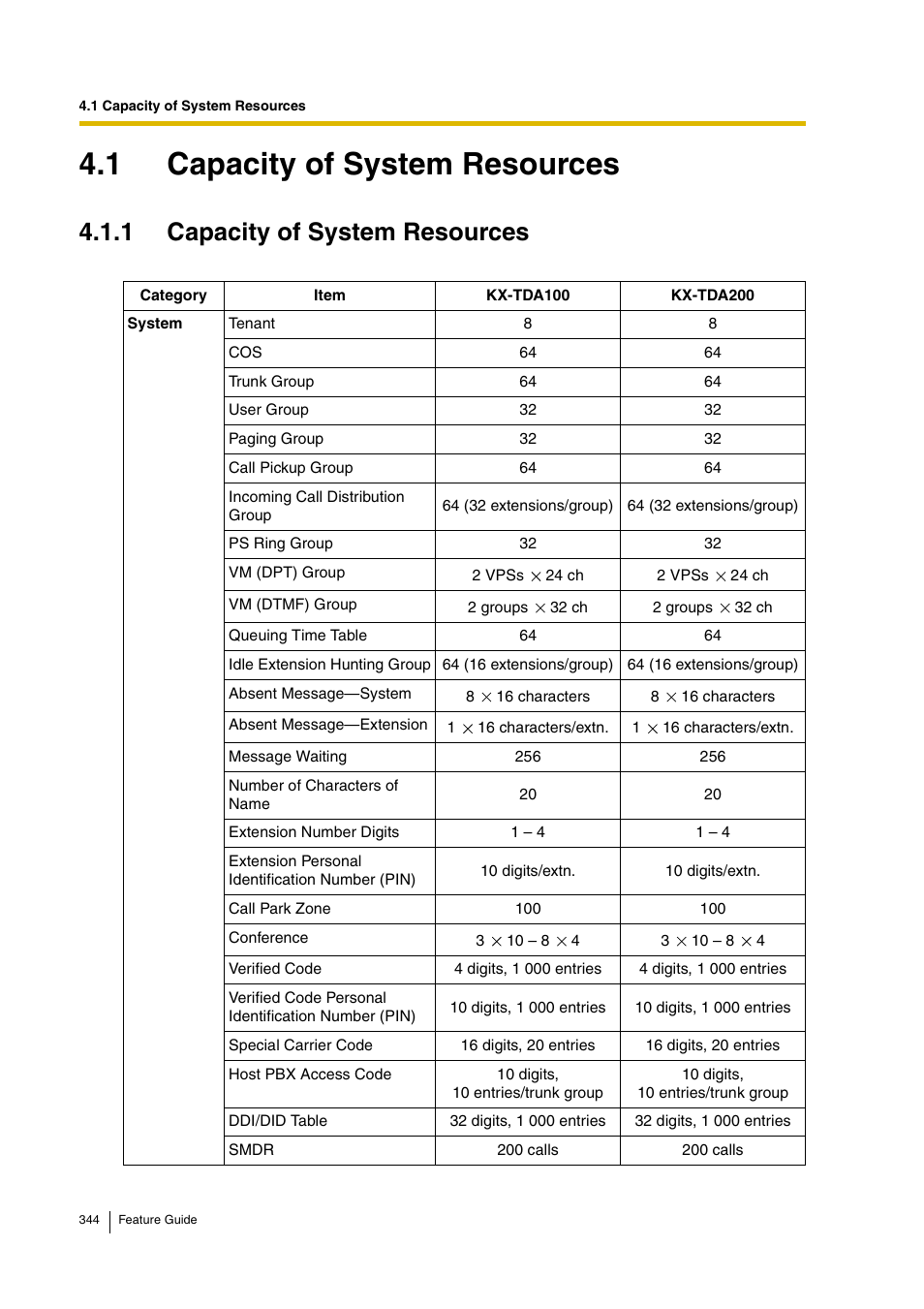 1 capacity of system resources | Panasonic HYBRID IP-PBX KX-TDA200 User Manual | Page 344 / 358