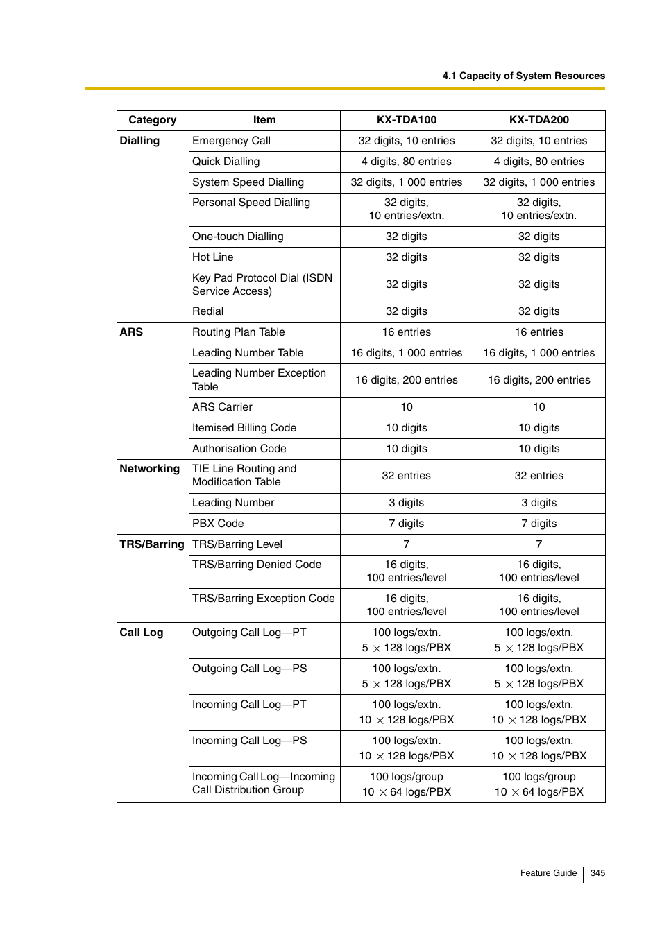 Panasonic HYBRID IP-PBX KX-TDA200 User Manual | Page 345 / 358