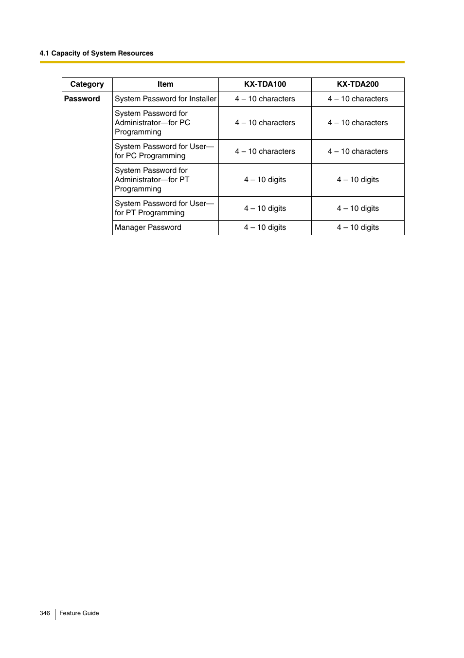 Panasonic HYBRID IP-PBX KX-TDA200 User Manual | Page 346 / 358