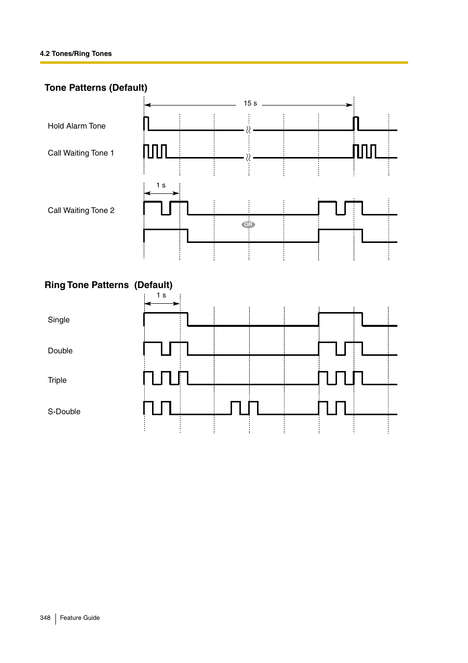 Tone patterns (default), Ring tone patterns (default) | Panasonic HYBRID IP-PBX KX-TDA200 User Manual | Page 348 / 358