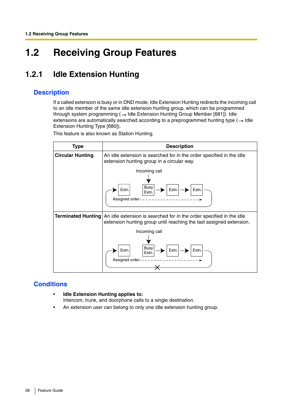 2 receiving group features, 1 idle extension hunting, Description | Conditions | Panasonic HYBRID IP-PBX KX-TDA200 User Manual | Page 38 / 358