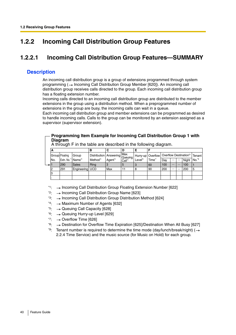2 incoming call distribution group features, 2 incoming call distribution group features), Description | Panasonic HYBRID IP-PBX KX-TDA200 User Manual | Page 40 / 358