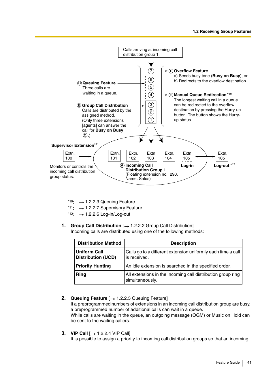 Panasonic HYBRID IP-PBX KX-TDA200 User Manual | Page 41 / 358