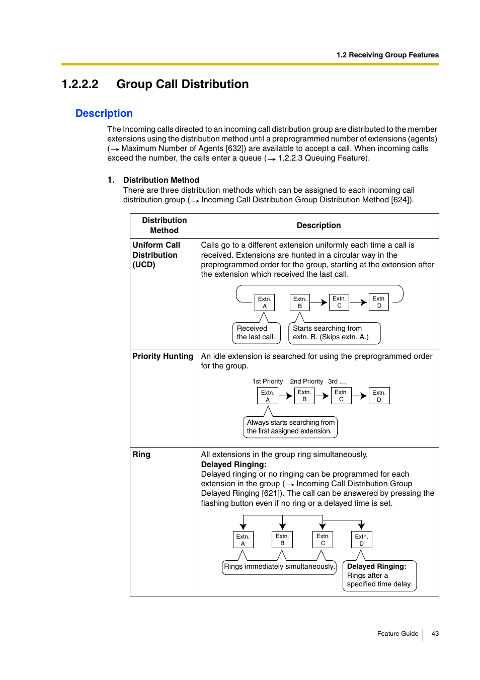 2 group call distribution, Description | Panasonic HYBRID IP-PBX KX-TDA200 User Manual | Page 43 / 358