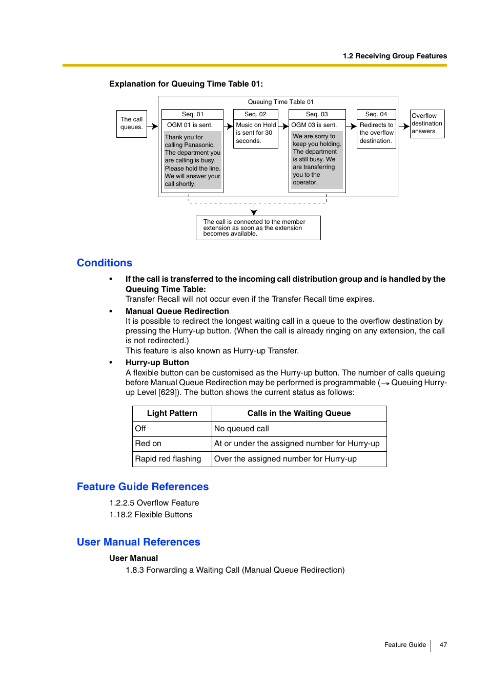 Conditions, Feature guide references, User manual references | Panasonic HYBRID IP-PBX KX-TDA200 User Manual | Page 47 / 358