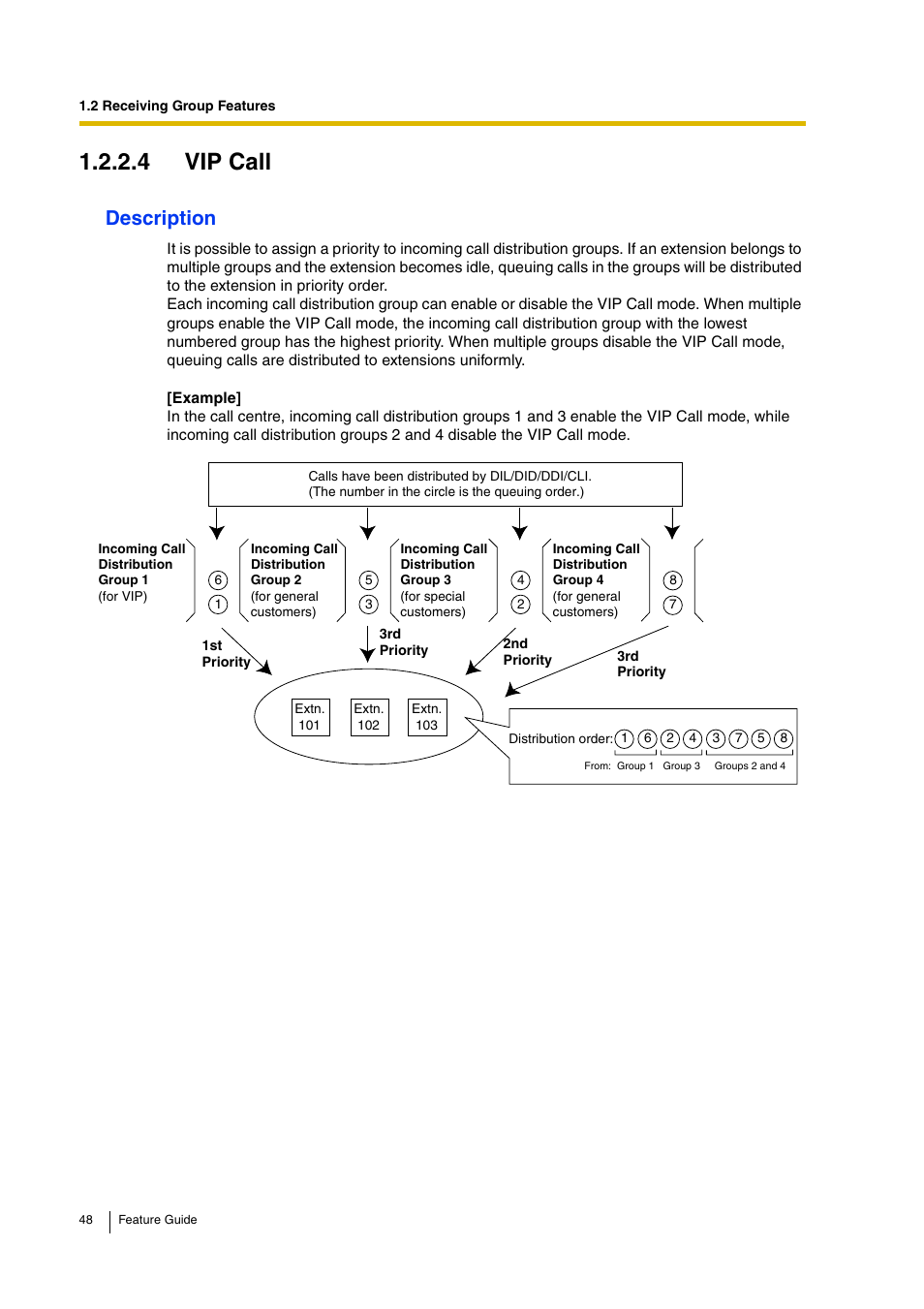 4 vip call, 4 vip call), Description | Panasonic HYBRID IP-PBX KX-TDA200 User Manual | Page 48 / 358