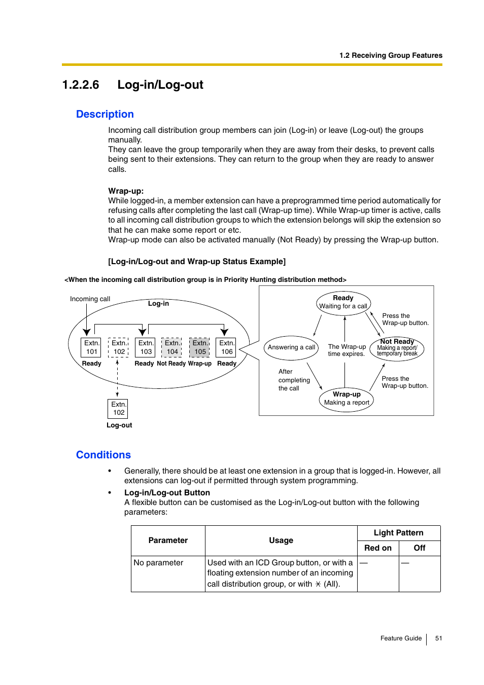 6 log-in/log-out, 6 log, In/log-out) | 6 log- in/log-out, Description, Conditions | Panasonic HYBRID IP-PBX KX-TDA200 User Manual | Page 51 / 358