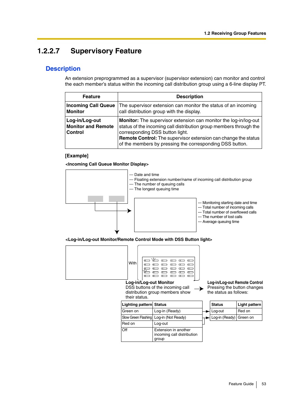 7 supervisory feature, 7 supervisory feature), Description | Panasonic HYBRID IP-PBX KX-TDA200 User Manual | Page 53 / 358