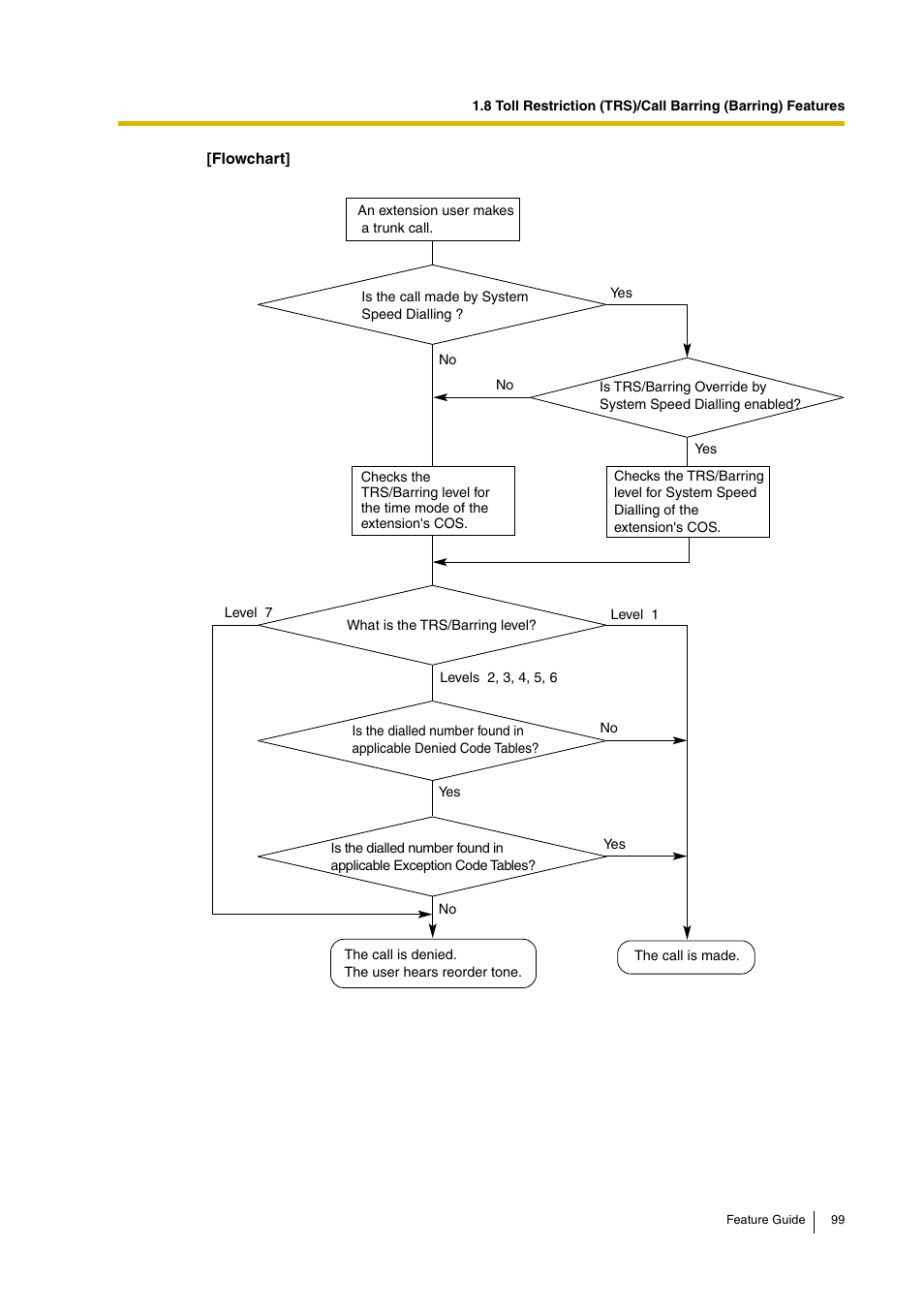 Panasonic HYBRID IP-PBX KX-TDA200 User Manual | Page 99 / 358