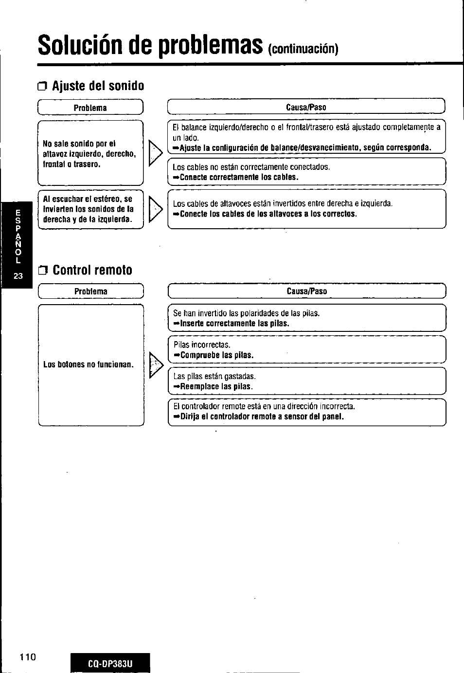 O ajuste del sonido, Control remoto, Solución de problemas | Continuación) | Panasonic Removable Front Panel MP3 WMA CD Player/Receiver with CD Changer Control CQ-DP383U User Manual | Page 110 / 124