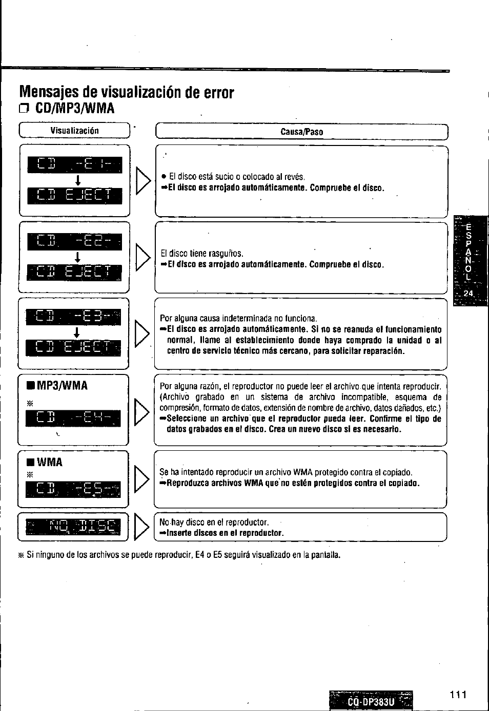 Mensajes de visualización de error | Panasonic Removable Front Panel MP3 WMA CD Player/Receiver with CD Changer Control CQ-DP383U User Manual | Page 111 / 124