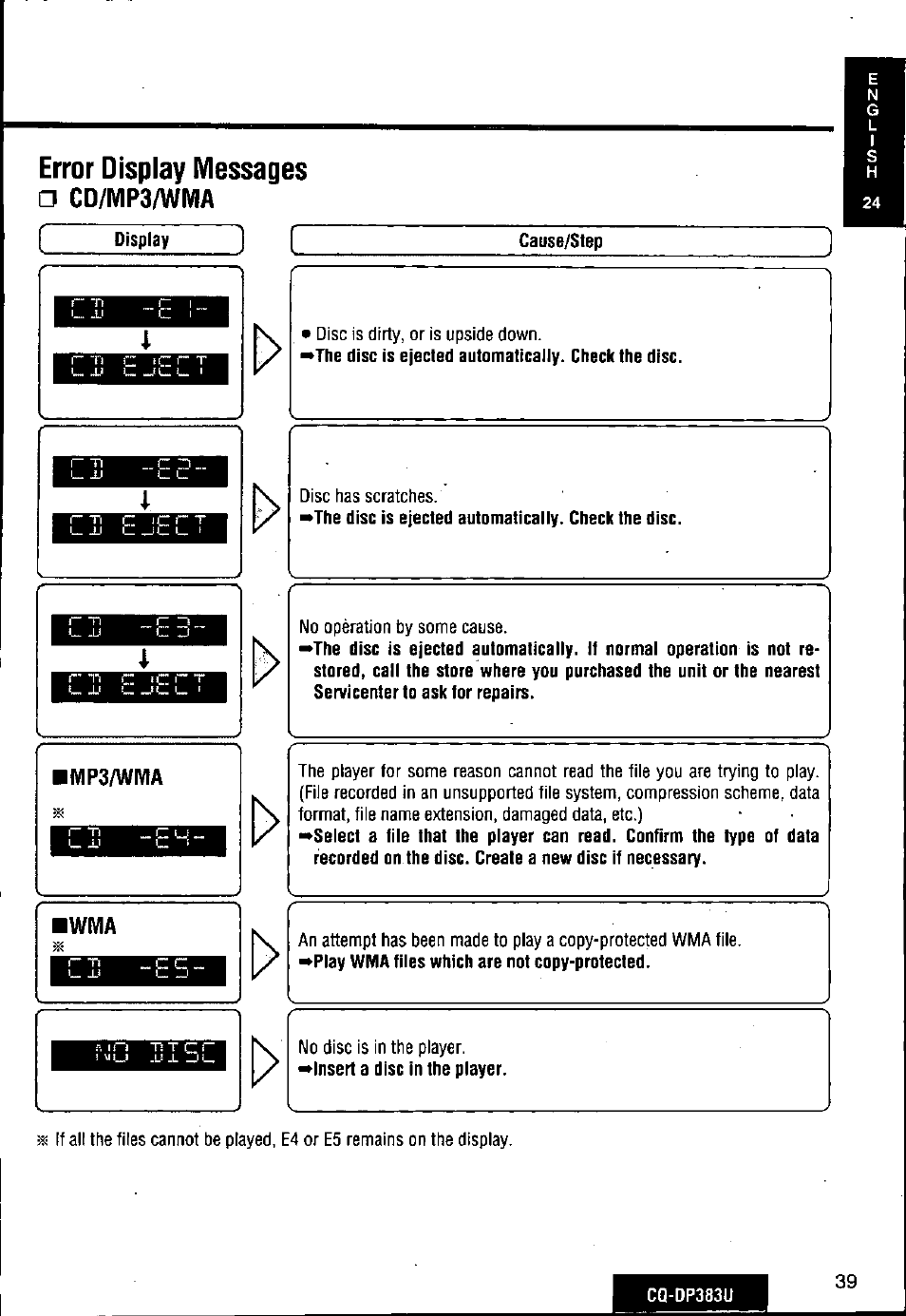 Cd/mp3/wma | Panasonic Removable Front Panel MP3 WMA CD Player/Receiver with CD Changer Control CQ-DP383U User Manual | Page 39 / 124