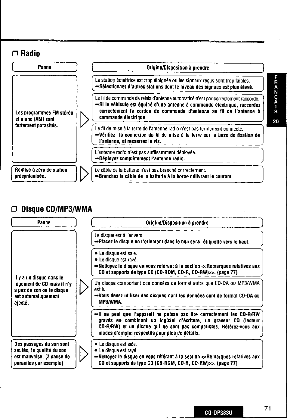 G radio, D disque cd/mp3/wma | Panasonic Removable Front Panel MP3 WMA CD Player/Receiver with CD Changer Control CQ-DP383U User Manual | Page 71 / 124