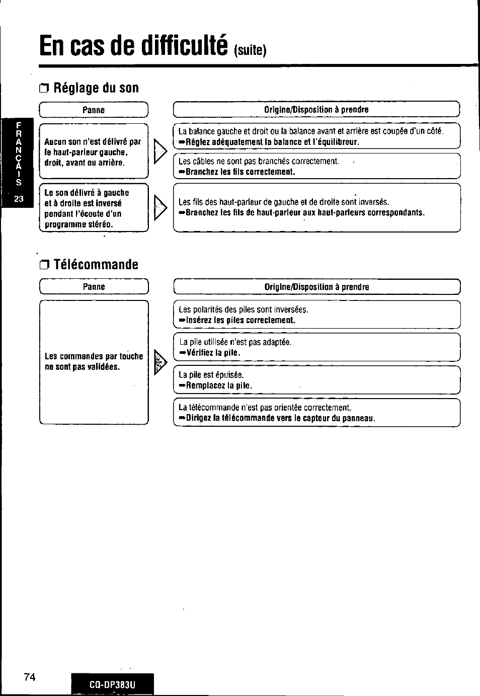 G réglage du son, G télécommande, En cas de difficulté | Panasonic Removable Front Panel MP3 WMA CD Player/Receiver with CD Changer Control CQ-DP383U User Manual | Page 74 / 124