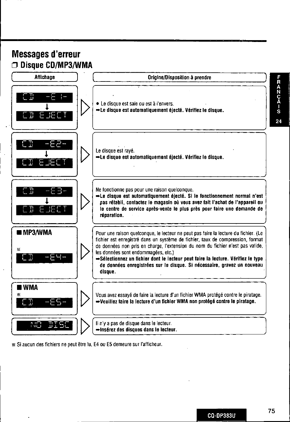 Messages d’erreur, Disque cd/mp3/wma | Panasonic Removable Front Panel MP3 WMA CD Player/Receiver with CD Changer Control CQ-DP383U User Manual | Page 75 / 124