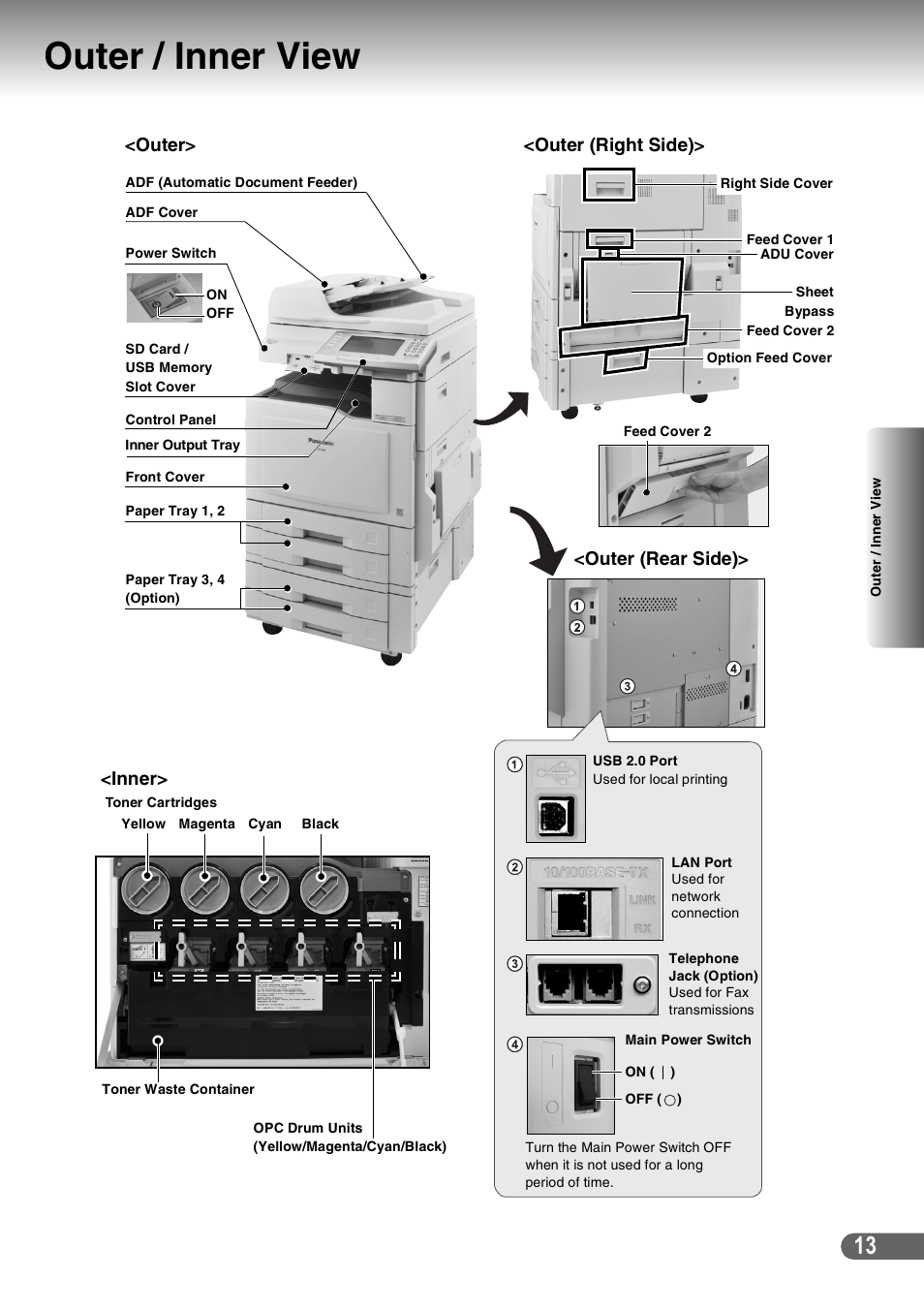 Outer / inner view, Outer, Inner | Outer (right side), Outer (rear side) | Panasonic DP-C266 User Manual | Page 13 / 40
