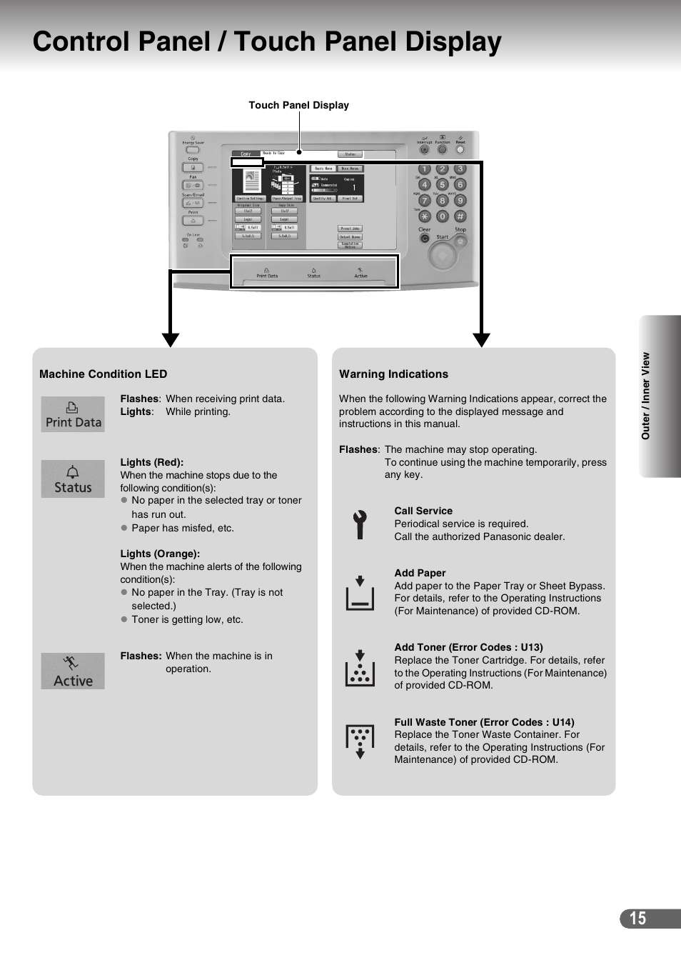 Control panel / touch panel display | Panasonic DP-C266 User Manual | Page 15 / 40