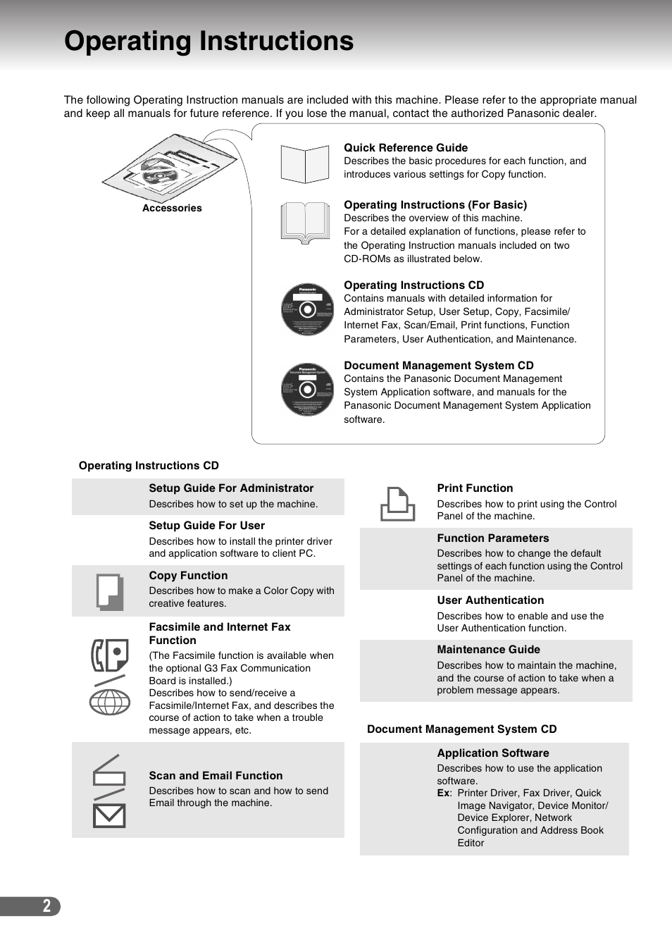 Product overview, Operating instructions | Panasonic DP-C266 User Manual | Page 2 / 40