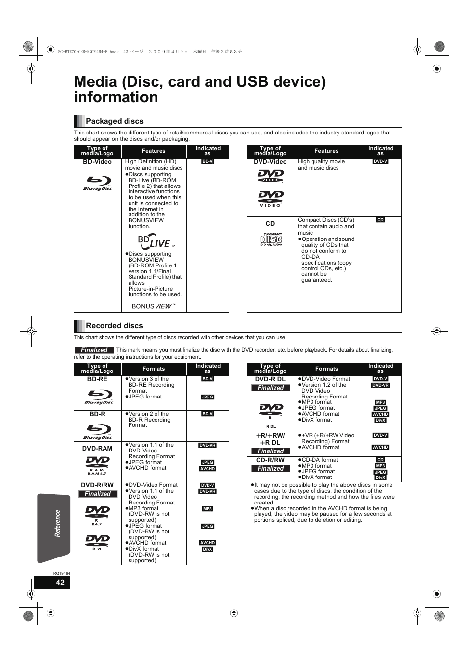 Media (disc, card and usb device) information, Packaged discs, Recorded discs | Panasonic SC-BTX70  EN User Manual | Page 42 / 56